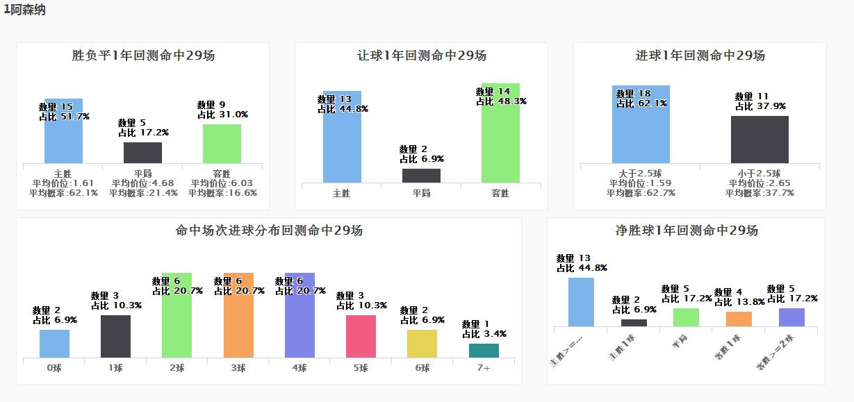 SPdex超级指数:兵工厂枪毙蓝狐狸 难兄难弟殊死一搏