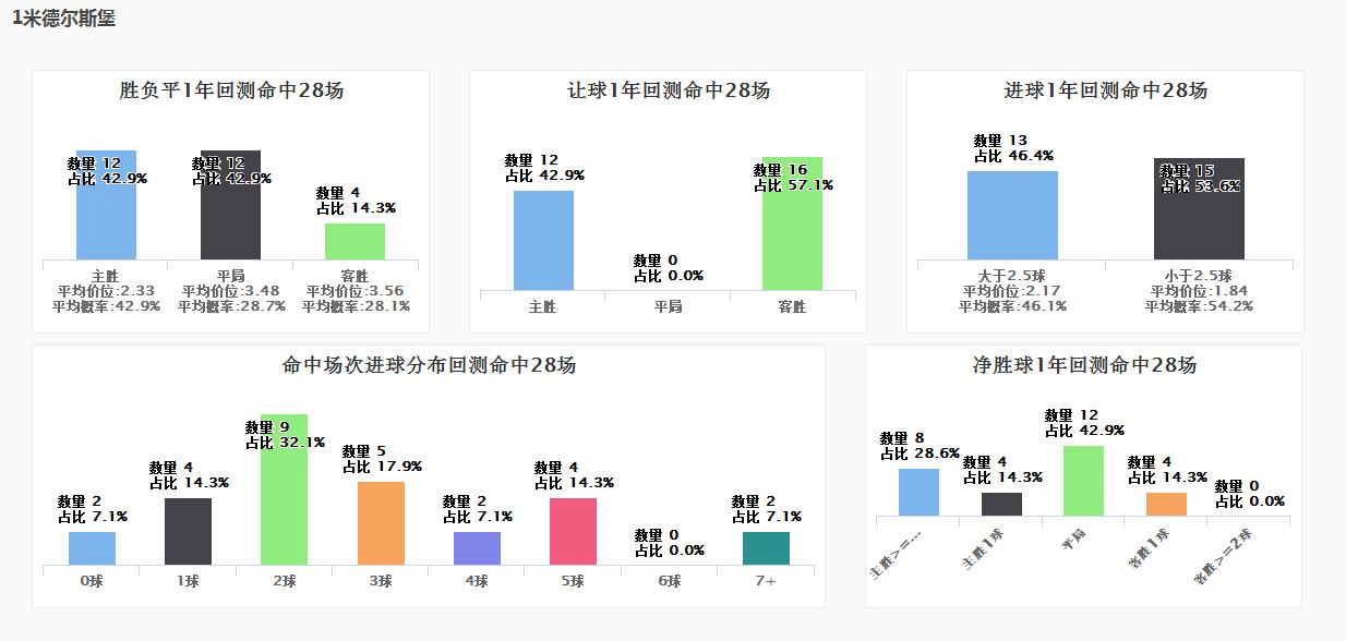 SPdex超级指数:兵工厂枪毙蓝狐狸 难兄难弟殊死一搏