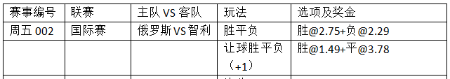 周五002:联合会杯预热 俄罗斯拒平智利