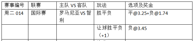 周二014:最强阵磨合佳 智利不败可期