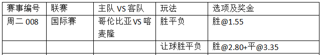 周二008:喀麦隆留力 哥伦比亚理应胜