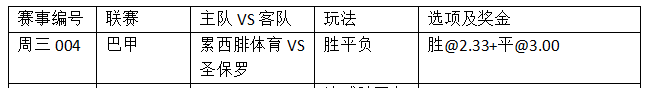 周三004:遇强则强 累西腓再灭圣保罗