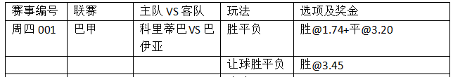 周四001:巴伊亚客战差 科里冲四连胜