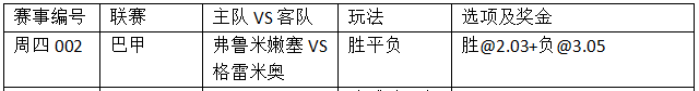 周四002:脊梁伤休 弗鲁米嫩塞不乐观