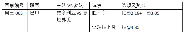 周三003:博塔短板明显 维多利亚回勇
