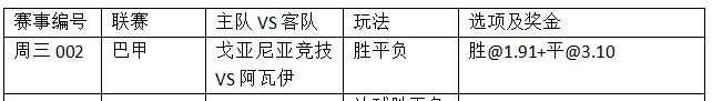 周三002:阿瓦伊缺核心 戈亚尼亚拿分