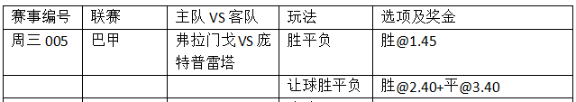 周三005:孔卡伤愈 弗拉门戈五轮首胜