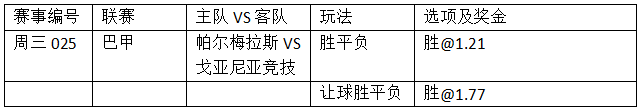 周三025:硬骨头变软柿子 戈亚无胜算